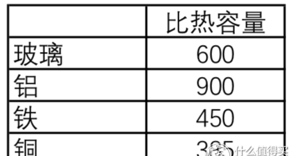 下厨房先选好厨具—浅谈锅具的选择