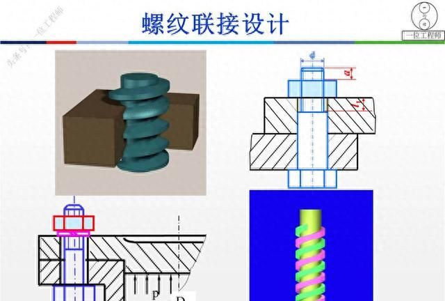 12种螺纹类型，螺纹的7个主要参数，29页内容介绍螺纹连接设计