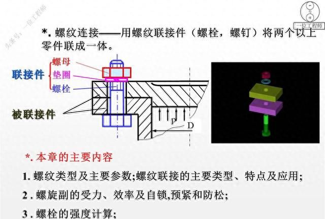 12种螺纹类型，螺纹的7个主要参数，29页内容介绍螺纹连接设计