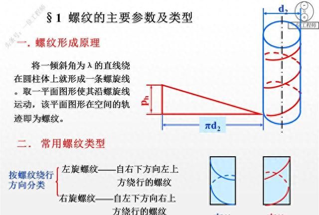 12种螺纹类型，螺纹的7个主要参数，29页内容介绍螺纹连接设计