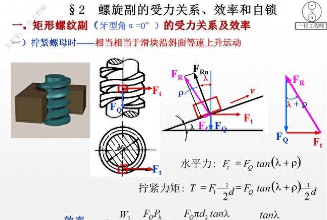 12种螺纹类型，螺纹的7个主要参数，29页内容介绍螺纹连接设计