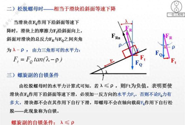 12种螺纹类型，螺纹的7个主要参数，29页内容介绍螺纹连接设计