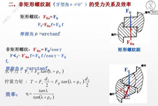 12种螺纹类型，螺纹的7个主要参数，29页内容介绍螺纹连接设计