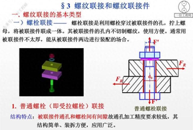 12种螺纹类型，螺纹的7个主要参数，29页内容介绍螺纹连接设计