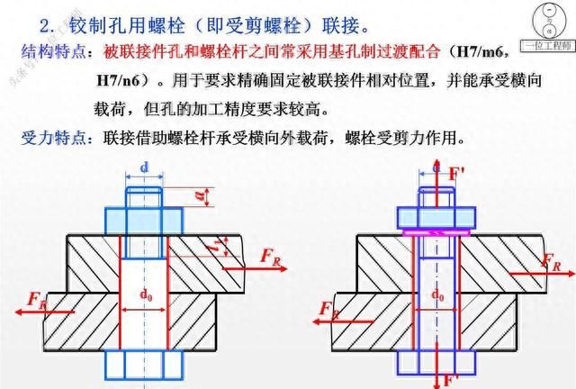 12种螺纹类型，螺纹的7个主要参数，29页内容介绍螺纹连接设计