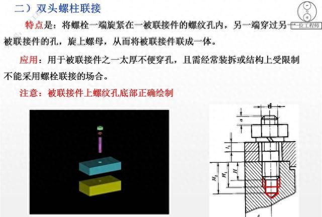 12种螺纹类型，螺纹的7个主要参数，29页内容介绍螺纹连接设计