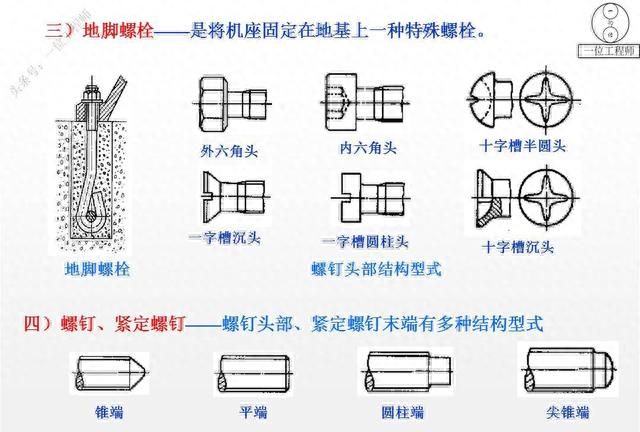 12种螺纹类型，螺纹的7个主要参数，29页内容介绍螺纹连接设计