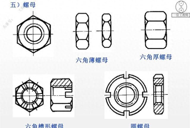 12种螺纹类型，螺纹的7个主要参数，29页内容介绍螺纹连接设计
