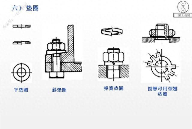 12种螺纹类型，螺纹的7个主要参数，29页内容介绍螺纹连接设计
