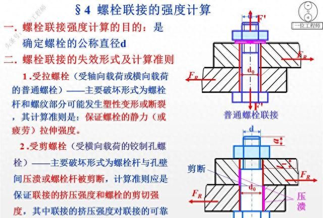 12种螺纹类型，螺纹的7个主要参数，29页内容介绍螺纹连接设计