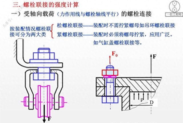 12种螺纹类型，螺纹的7个主要参数，29页内容介绍螺纹连接设计