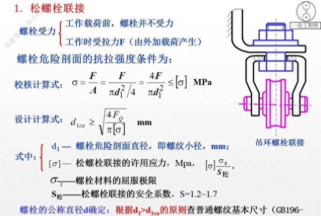 12种螺纹类型，螺纹的7个主要参数，29页内容介绍螺纹连接设计