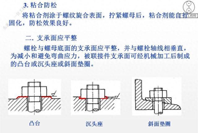 12种螺纹类型，螺纹的7个主要参数，29页内容介绍螺纹连接设计