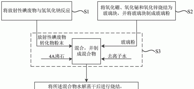 在流动化学系统中，如何将糖-NAIM的衍生物制备出来？