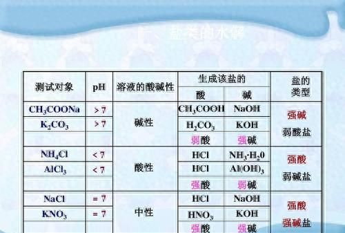 在流动化学系统中，如何将糖-NAIM的衍生物制备出来？