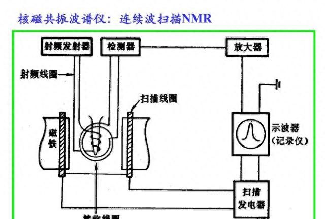 在流动化学系统中，如何将糖-NAIM的衍生物制备出来？