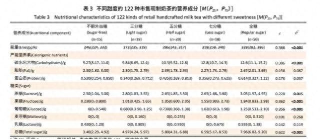 续命or要命？奶茶到底含有啥？数据告诉你真相