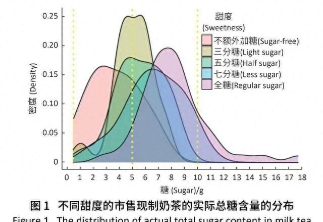 续命or要命？奶茶到底含有啥？数据告诉你真相