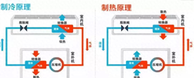 空调制冷和制热，哪个更费电？20年老师傅曝光真相