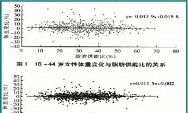 为什么不吃米面，体重就会掉得飞快？吃米比吃肉，哪种更容易胖？