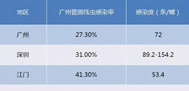 大雨后遍地爬的大蜗牛，为啥不能让孩子碰？