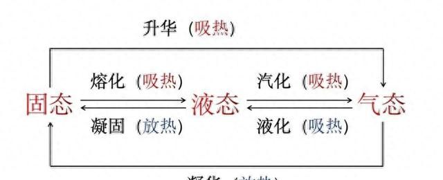 水知识｜美哭了的“泼水成冰”，是啥原理？