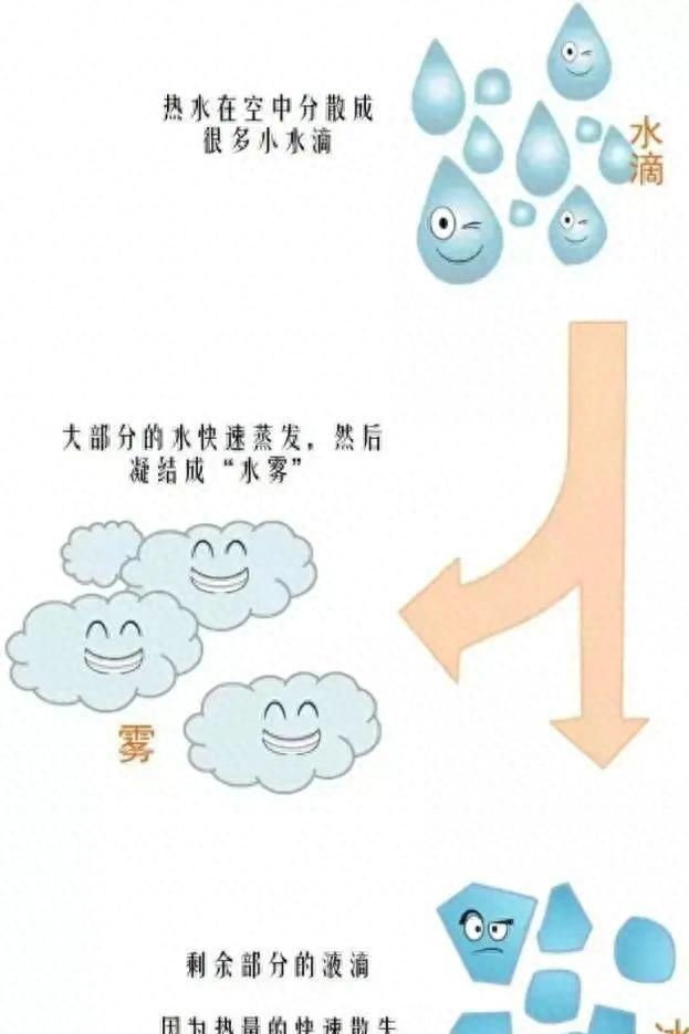 水知识｜美哭了的“泼水成冰”，是啥原理？