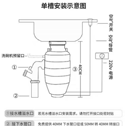 还在为厨房里的小飞虫而烦恼？垃圾处理器助你逃离厨余垃圾的控制