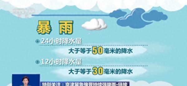 暴雨有几个等级？暴雨天出门遇险如何自救？一文读懂→