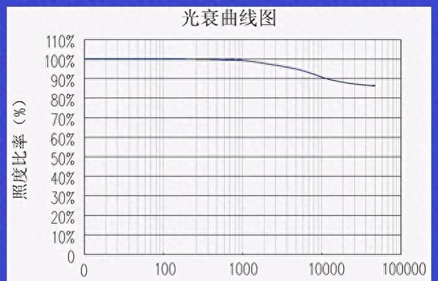 LED大灯越用越暗？几百块钱白花了！揭秘行业噱头