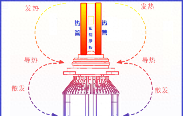 LED大灯越用越暗？几百块钱白花了！揭秘行业噱头