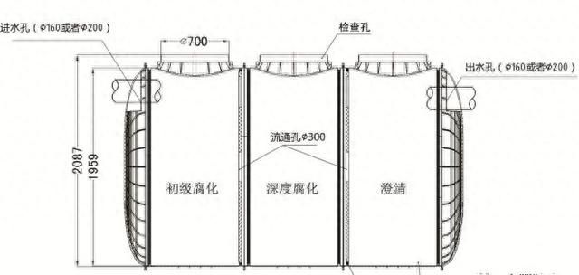 农村没有下水道，排泄物和生活废水，最后都是怎么处理的？