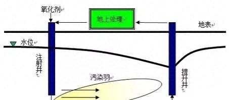 水是生命之源，你知道地下水分几类，是如何在我们脚下流淌的吗？