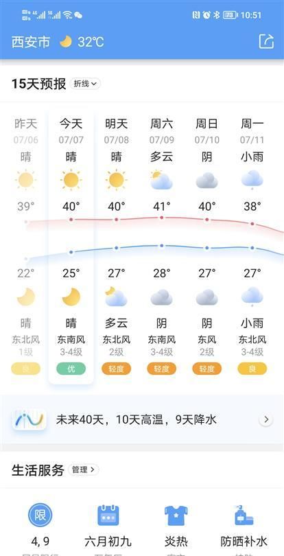 成都飙到“全国第一热”，西安将迎42℃高温，“四大火炉”又将洗牌？