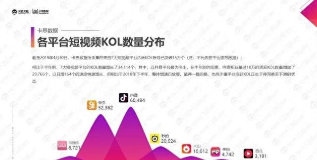 小红书、抖音上KOL和KOC，究竟谁更好使？