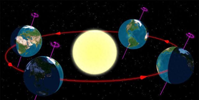 地球在今天运行到近日点，比远日点近了500万公里！