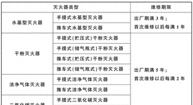 文物安全周周谈⑥丨灭火器的检查与维护