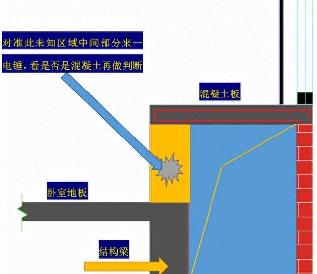 飘窗改造那些事儿