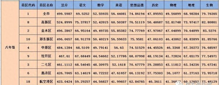 郑州基础教育改革,郑州基础教育发展经验图8