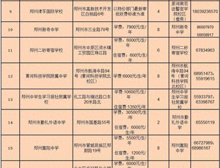 郑州基础教育改革,郑州基础教育发展经验图11