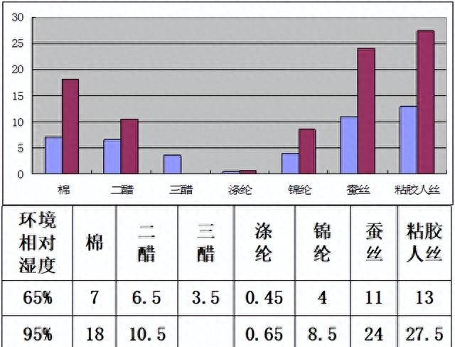 火爆全网的醋酸面料到底是什么？和真丝有什么区别？