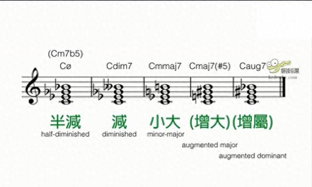 超简单的和弦分类，一看就懂