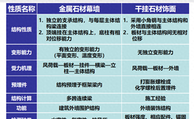 石材幕墙工程技术