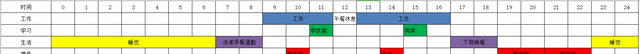 原来时间真的可以“赚”回来