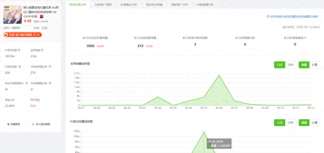 月销274万单，2000+同款商品，抖音“网红泡泡机”最近到底有多火