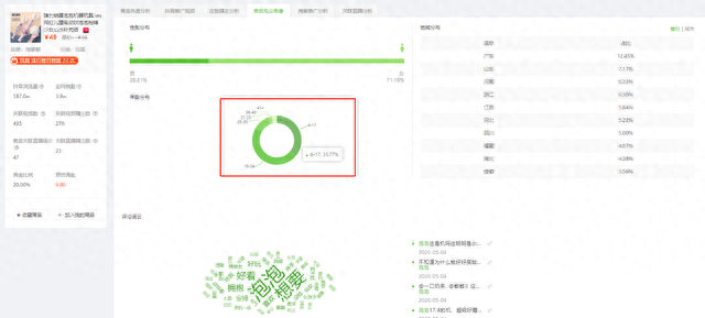 月销274万单，2000+同款商品，抖音“网红泡泡机”最近到底有多火