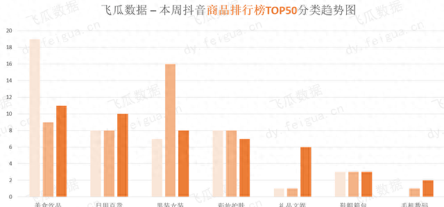 月销274万单，2000+同款商品，抖音“网红泡泡机”最近到底有多火