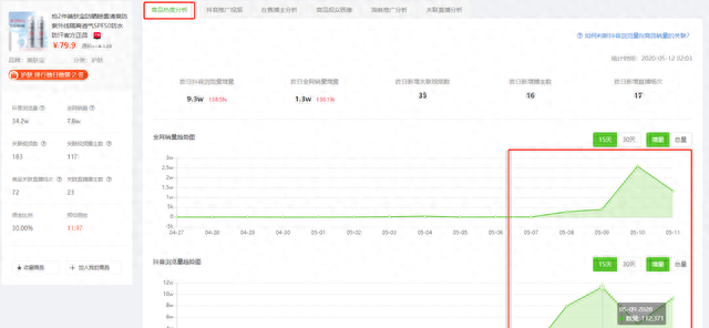 月销274万单，2000+同款商品，抖音“网红泡泡机”最近到底有多火