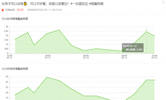 月销274万单，2000+同款商品，抖音“网红泡泡机”最近到底有多火