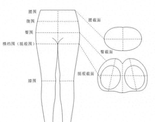 裤子制版法—“O”式服装纸样设计系列教程（第一讲）